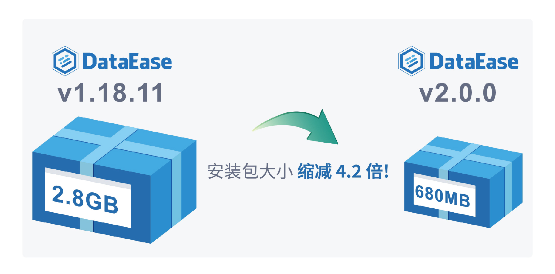 DataEase 技术白皮书