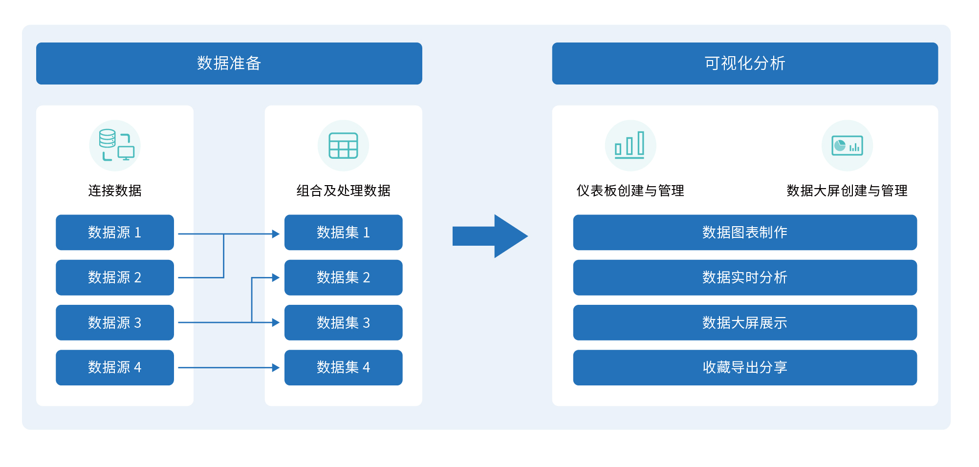 DataEase 技术白皮书