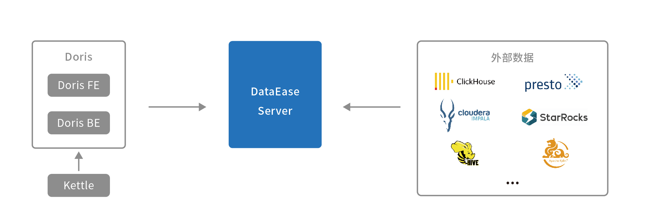 Dataease Developer DataEase 技术白皮书