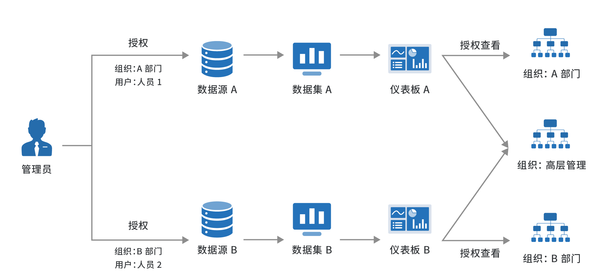 DataEase 技术白皮书